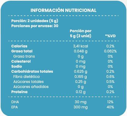 OMEGA360 – PRESICIÓN METABÓLICA EN CADA GOMITA