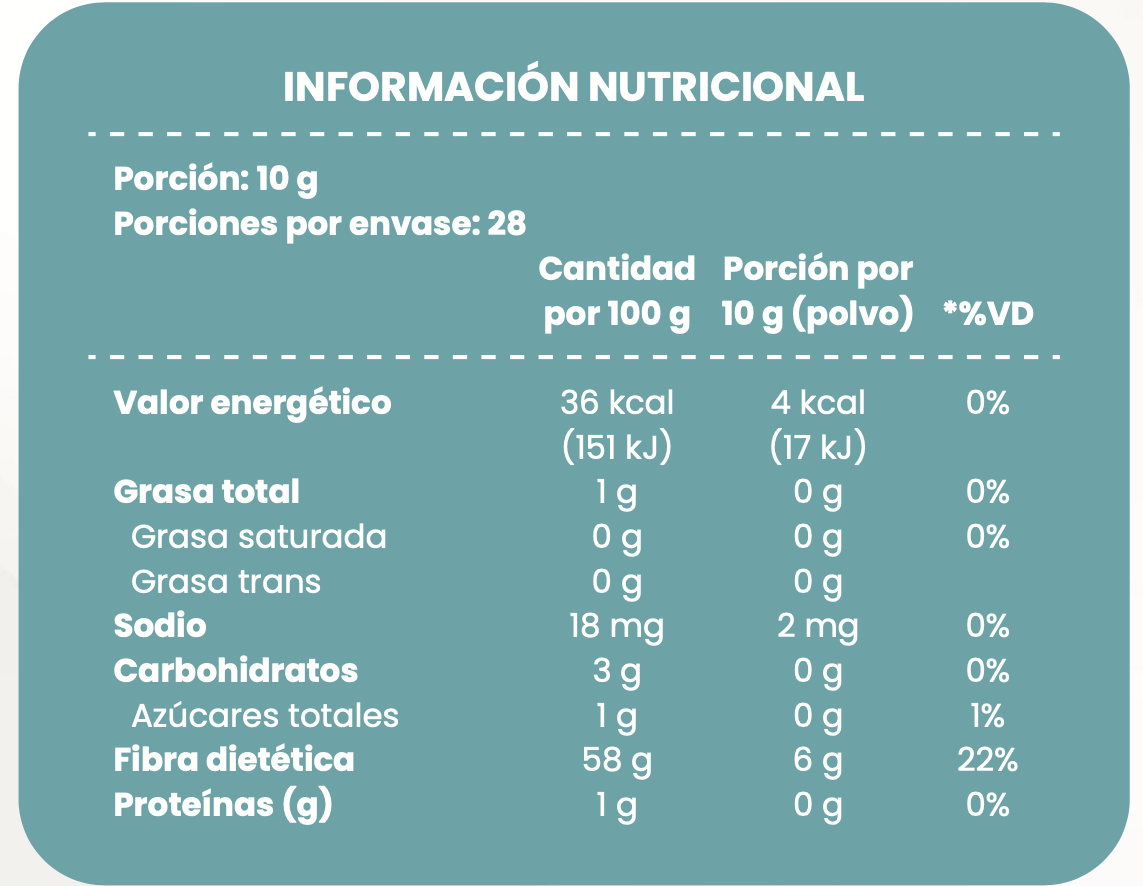 LIV – LIGEREZA QUE FLUYE